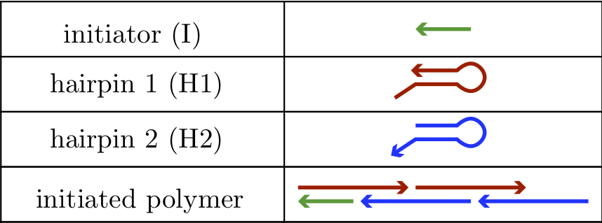 HCR 1+2